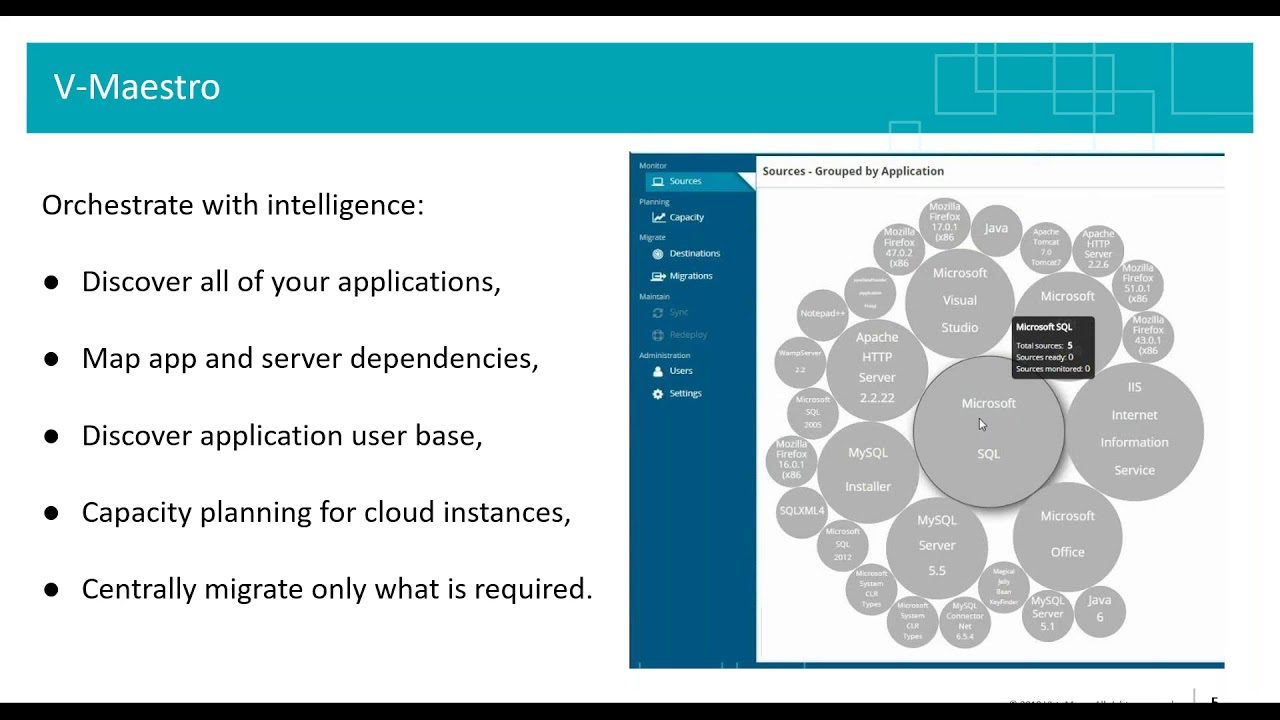 Cloud Onboarding Demo